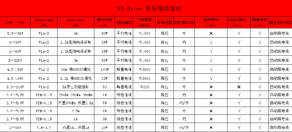 免費(fèi)設(shè)計(jì)PCB,低電壓全系列0.9~150V輸入，降或升壓、恒流、恒壓、穩(wěn)壓、手電筒地?cái)偀?、充電管理、電池檢測(cè)器、鋰電池保護(hù)、音頻放大器